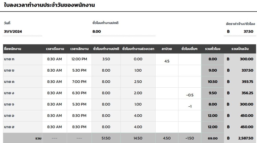 แจกฟรี!เทมเพลต Daily Timesheet template:จัดการเวลางานง่ายๆ 2 Daily Timesheet