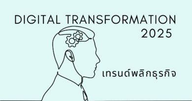 Digital Transformation 2025 คืออะไร: เทรนด์พลิกธุรกิจ