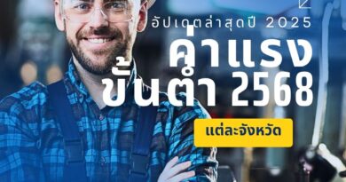 ค่าแรงขั้นต่ำ 2568 แต่ละจังหวัด: อัปเดตล่าสุดปี 2025