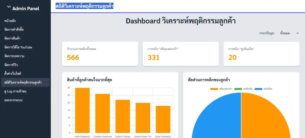 Salepage สร้างยอดขาย: เซลเพจ โซลูชันธุรกิจออนไลน์ 4 Salepage สร้างยอดขาย: เซลเพจ โซลูชันธุรกิจออนไลน์