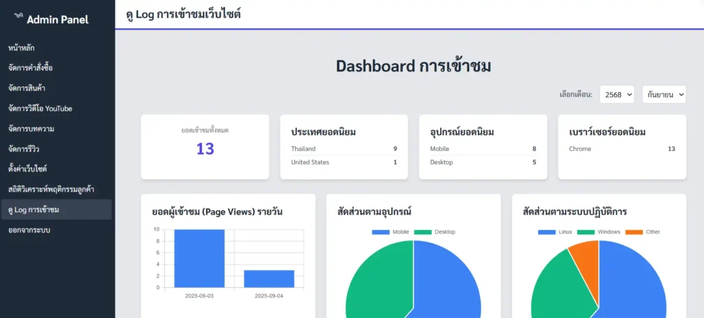 Salepage สร้างยอดขาย: เซลเพจ โซลูชันธุรกิจออนไลน์ 3 Salepage สร้างยอดขาย: เซลเพจ โซลูชันธุรกิจออนไลน์