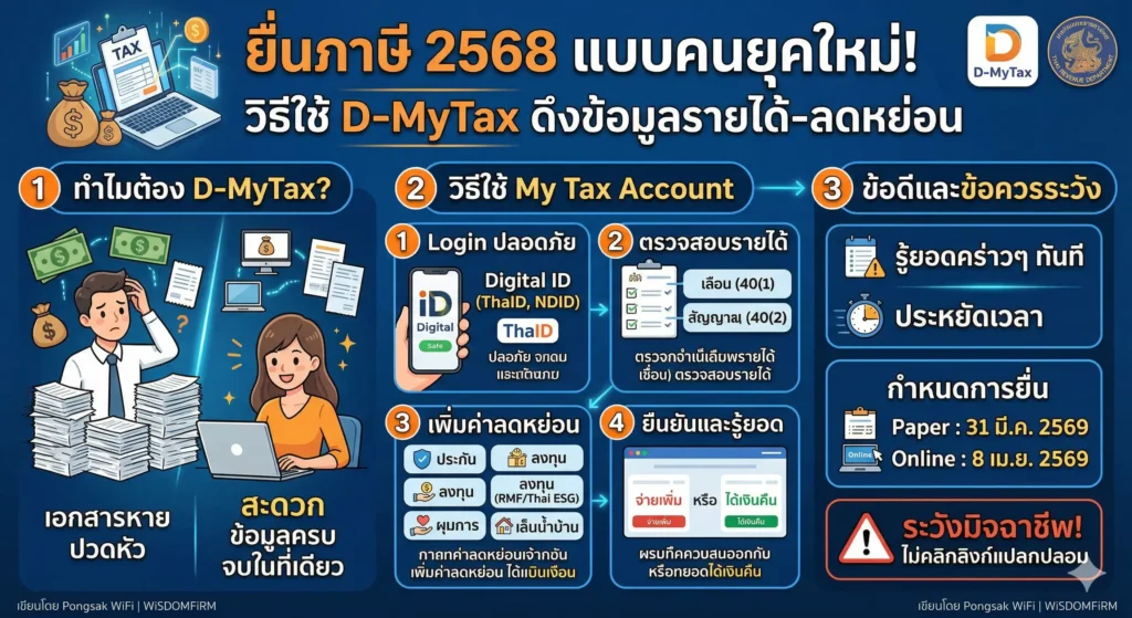 ยื่นภาษีออนไลน์ 2569:D-MyTax คืออะไร ใช้ยังไงให้ได้เงินคืนเร็ว 1 ยื่นภาษีออนไลน์ 2569:D-MyTax คืออะไร ใช้ยังไงให้ได้เงินคืนเร็ว