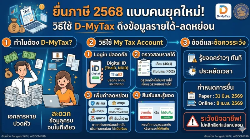 ยื่นภาษีออนไลน์ 2569:D-MyTax คืออะไร ใช้ยังไงให้ได้เงินคืนเร็ว
